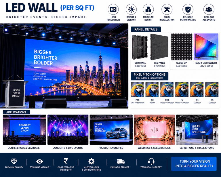 Display & Video